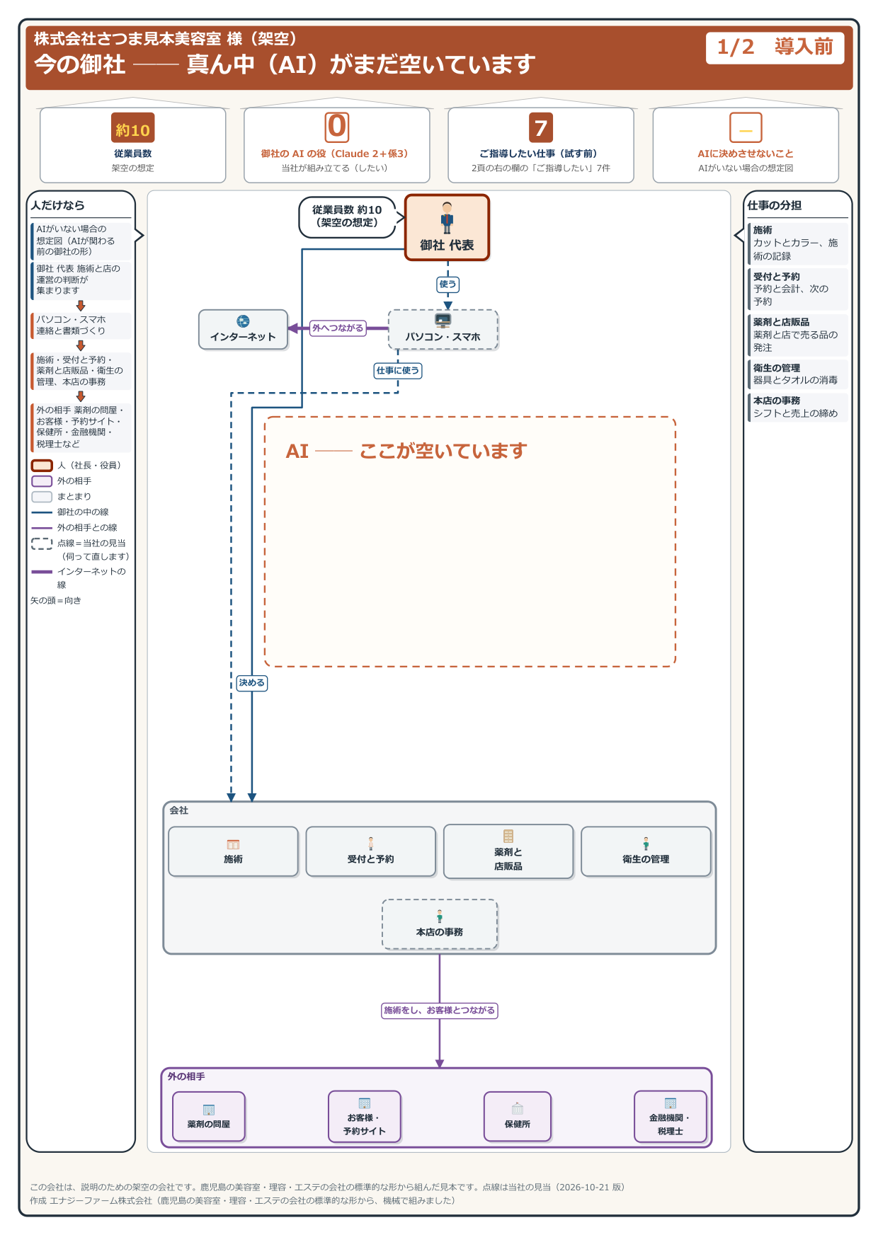 導入前の見取り図(見本の会社・架空)