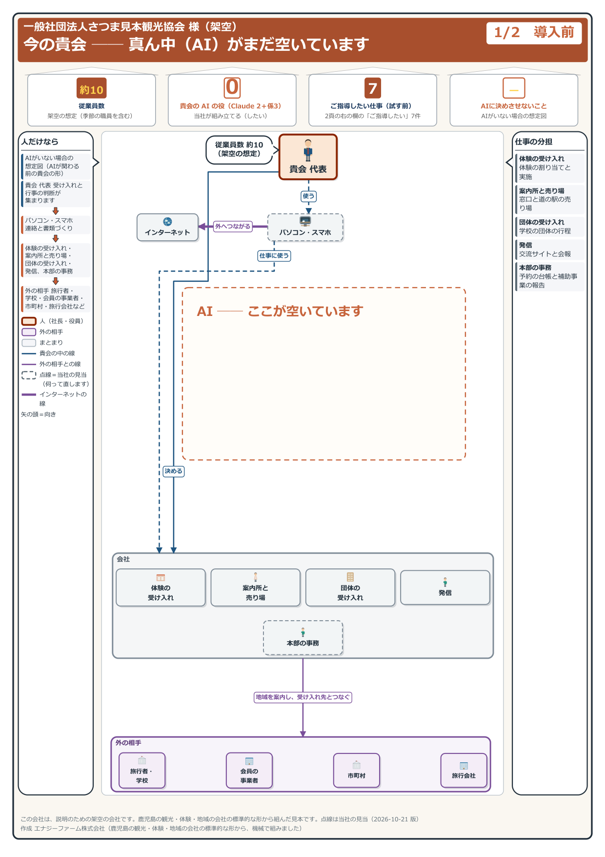 導入前の見取り図(見本の会社・架空)